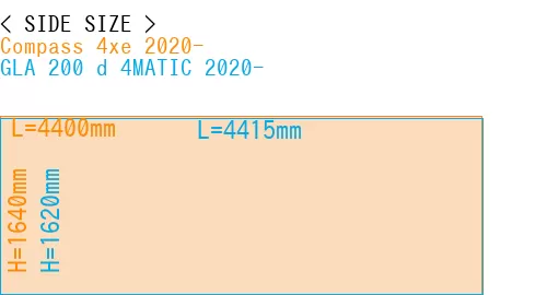 #Compass 4xe 2020- + GLA 200 d 4MATIC 2020-
